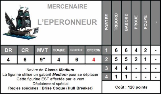 Les Dragon Lords (fbruntz) affrontent les Bone Griffons (vaudania)