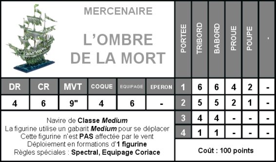 Les Dragon Lords (fbruntz) affrontent les Bone Griffons (vaudania)