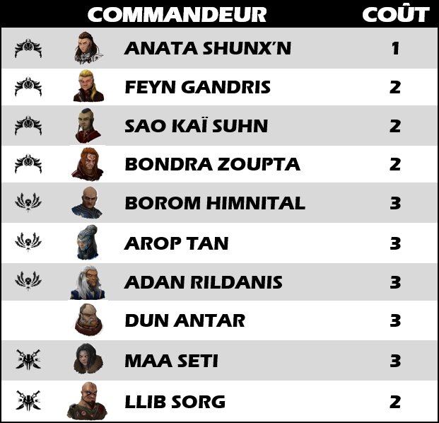 Le cot des Commandeurs de Renom