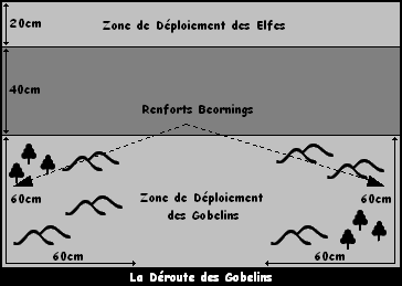 Champ de bataille de la Déroute des Gobelins