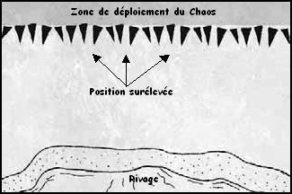 Champ de bataille du "Débarquement en Norsca" (GW, tous droits réservés)