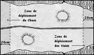 Champ de bataille de "La Bataille au Bord du Monde" (GW, tous droits réservés)