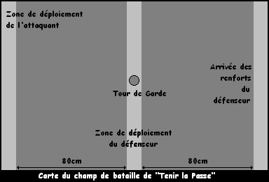 Carte du champ de bataille de "Tenir la Passe!"