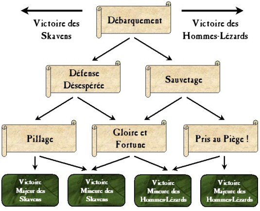 Arbre des Batailles de la campagne Contagioin