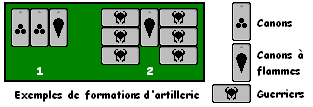 Exemples de formations d'artillerie